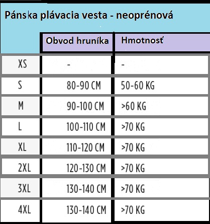 Mérettáblázat
