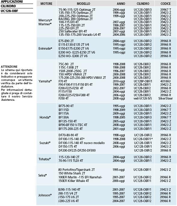 hidraulikus_henger_alkalmazás_UC128-OBF