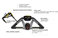 HONDA HRX 476 XB - akkumulátoros önjáró fűnyíró 47cm mulcsozó funkcióval, rendkívül tartós műanyag vázzal (akkumulátor és töltő nélkül)