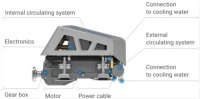 EPROPULSION I-40 - beépített villanymotor 40 kW/50 LE