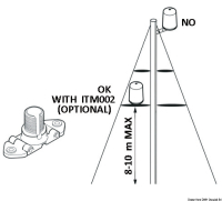GLOMEX weBBoat® 4G Lite nagysebességű antenna