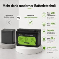 Offgridtec LiFePO4 akkumulátor 12,8 V 200 Ah – 2560 Wh, integrált BMS