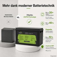 Offgridtec LiFePO4 akkumulátor 25,6 V 200 Ah – 5120 Wh, integrált BMS