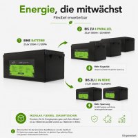 Offgridtec LiFePO4 akkumulátor 25,6 V 200 Ah – 5120 Wh, integrált BMS
