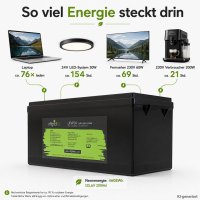 Offgridtec LiFePO4 akkumulátor 25,6 V 200 Ah – 5120 Wh, integrált BMS