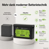Offgridtec LiFePO4 akkumulátor 12,8 V 314 Ah – 4019 Wh, integrált BMS