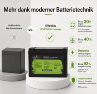 Offgridtec LiFePO4 akkumulátor 12,8 V 100 Ah – 1280 Wh, integrált BMS