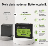 Offgridtec LiFePO4 akkumulátor 12,8 V 18 Ah – 230 Wh, integrált BMS