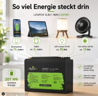 Offgridtec LiFePO4 akkumulátor 12,8 V 18 Ah – 230 Wh, integrált BMS
