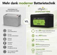 Offgridtec LiFePO4 akkumulátor 12,8 V 304 Ah – 3891 Wh, integrált BMS és fűtőbetét