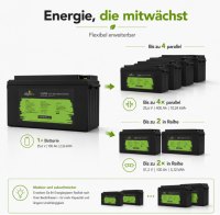 Offgridtec LiFePO4 akkumulátor 25,6 V 100 Ah – 2560 Wh, integrált BMS és fűtőbetét