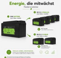 Offgridtec LiFePO4 akkumulátor 25,6 V 100 Ah – 2560 Wh, integrált BMS