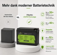 Offgridtec LiFePO4 akkumulátor 25,6 V 100 Ah – 2560 Wh, integrált BMS