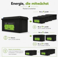 Offgridtec LiFePO4 akkumulátor 25,6 V 314 Ah – 8038 Wh, integrált BMS