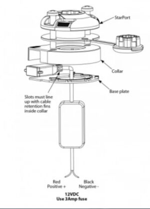 RAILBLAZA E-SZÉRIA USB PORT - Image 2