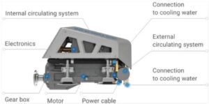 EPROPULSION I-40 - beépített villanymotor 40 kW/50 LE - Image 4