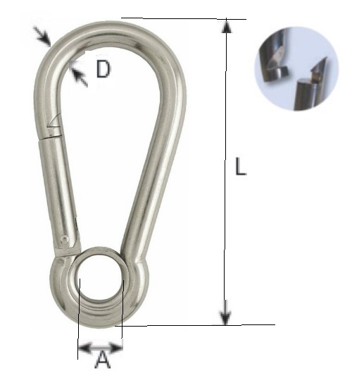 karabiner s okom