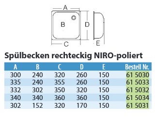 A négyzet alakú Nirosta mosogató műszaki rajza