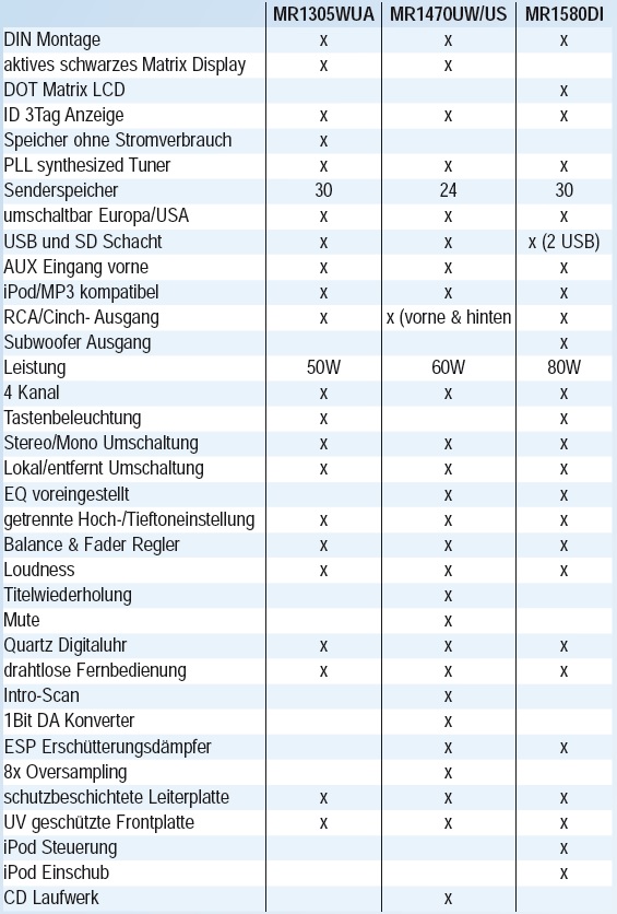 BOSS MARINE MR1580DI rádió – mérettáblázat