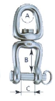 Wichard forgó sékele