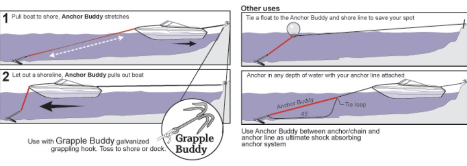 Anchor Buddy Rugalmas horgonykötél