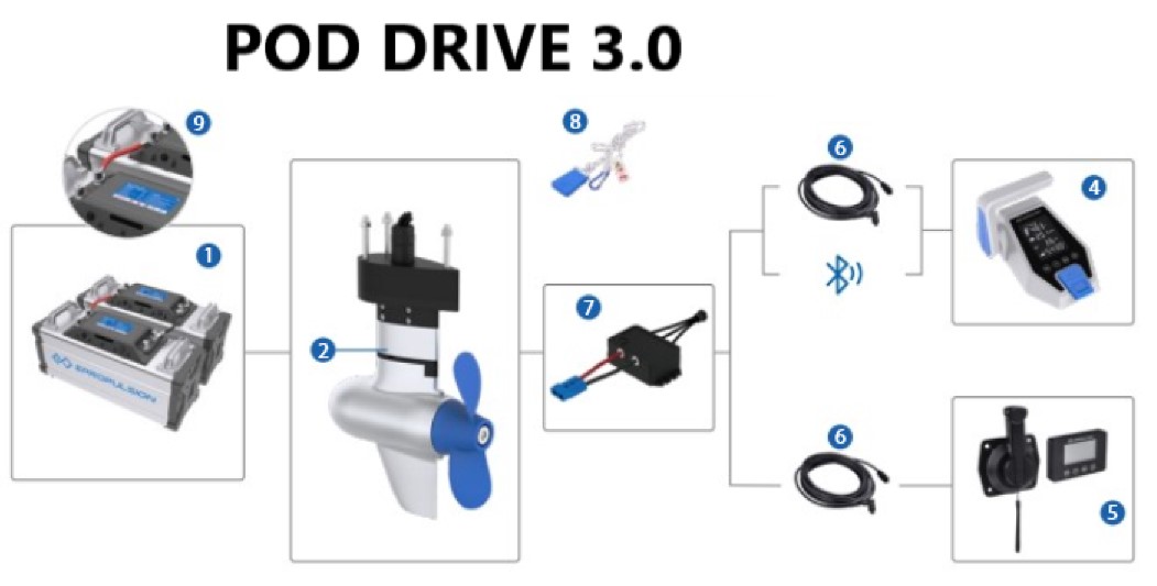 ePropulsion Pod Drive 6.0 bekötési rajz