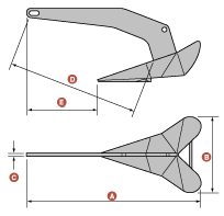 delta_anchor_lewmardelta